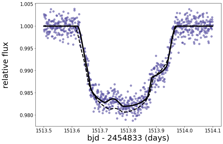 ../_images/tutorials_kep51_demo_9_1.png