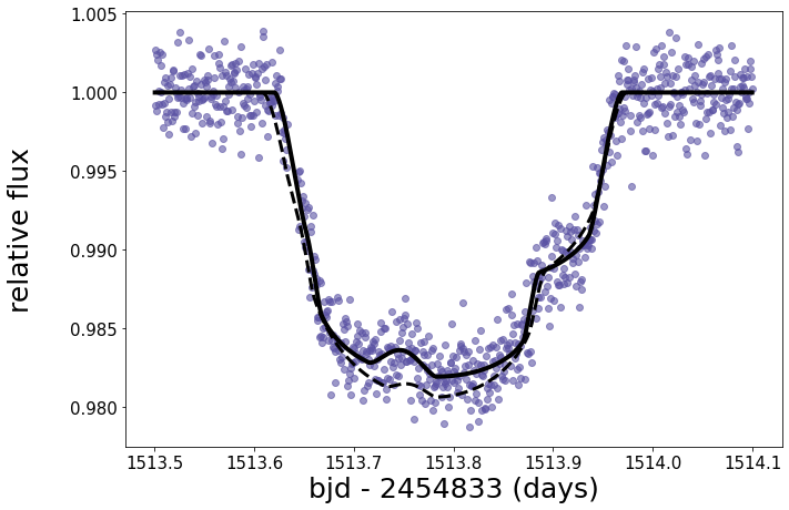 ../_images/tutorials_kep51_demo_9_1.png